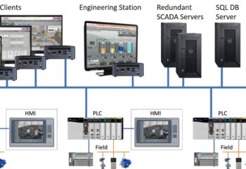 SCADA-System